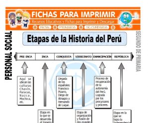 Etapas de la Historia del Perú para Segundo de Primaria