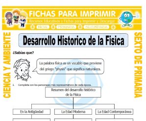 Desarrollo Historico de la Fisica para Sexto de Primaria