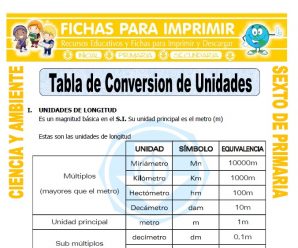 Tabla de Conversion de Unidades para Sexto de Primaria
